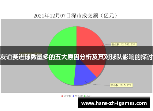 友谊赛进球数量多的五大原因分析及其对球队影响的探讨