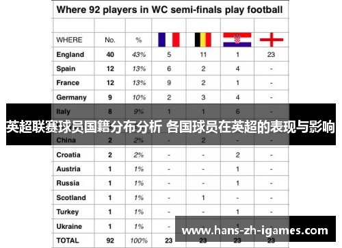 英超联赛球员国籍分布分析 各国球员在英超的表现与影响 英超联赛球员国籍分布分析 各国球员在英超的表现与影响