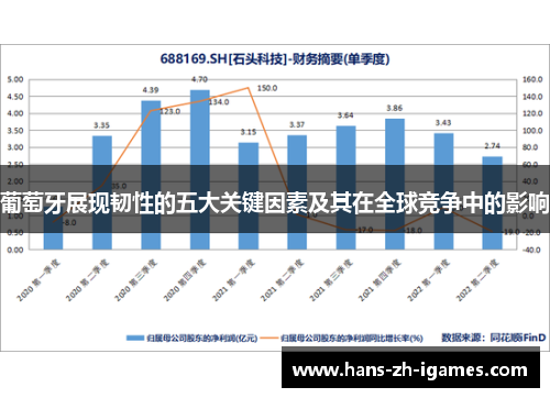 葡萄牙展现韧性的五大关键因素及其在全球竞争中的影响 葡萄牙展现韧性的五大关键因素及其在全球竞争中的影响