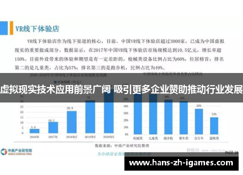 虚拟现实技术应用前景广阔 吸引更多企业赞助推动行业发展 虚拟现实技术应用前景广阔 吸引更多企业赞助推动行业发展