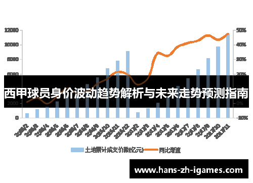 西甲球员身价波动趋势解析与未来走势预测指南 西甲球员身价波动趋势解析与未来走势预测指南