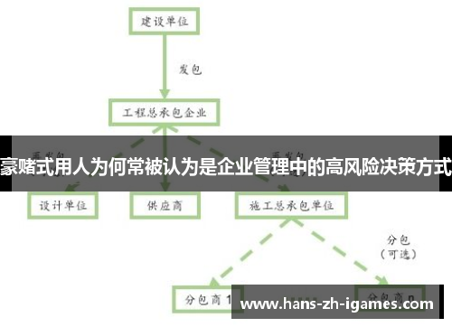 豪赌式用人为何常被认为是企业管理中的高风险决策方式 豪赌式用人为何常被认为是企业管理中的高风险决策方式