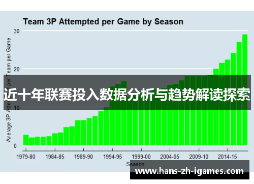近十年联赛投入数据分析与趋势解读探索 近十年联赛投入数据分析与趋势解读探索
