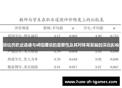 运动员职业道德与诚信建设的重要性及其对体育发展的深远影响 运动员职业道德与诚信建设的重要性及其对体育发展的深远影响