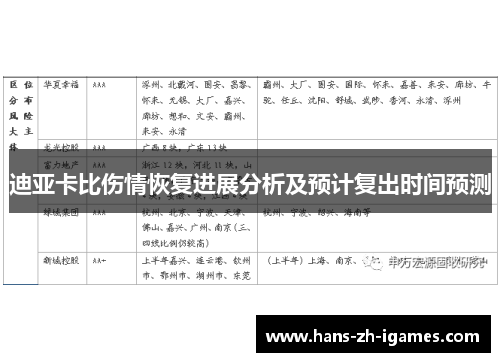 迪亚卡比伤情恢复进展分析及预计复出时间预测 迪亚卡比伤情恢复进展分析及预计复出时间预测