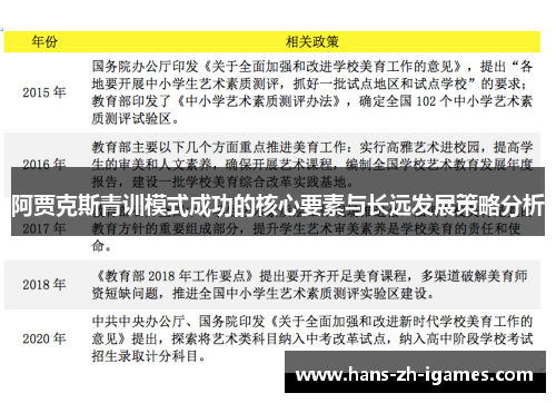 阿贾克斯青训模式成功的核心要素与长远发展策略分析