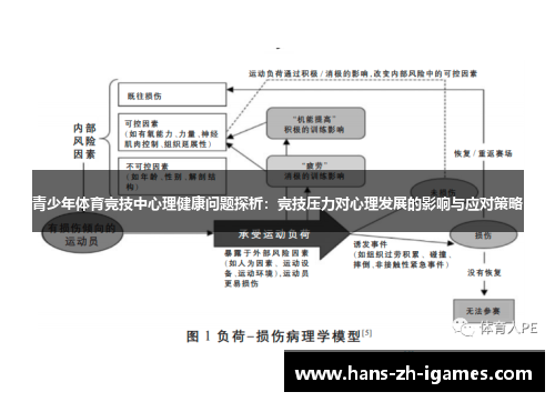青少年体育竞技中心理健康问题探析:竞技压力对心理发展的影响与应对策略 青少年体育竞技中心理健康问题探析:竞技压力对心理发展的影响与应对策略