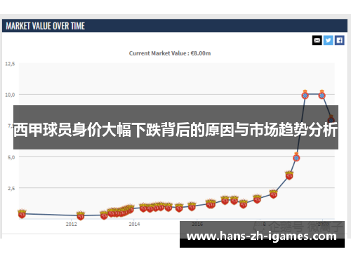 西甲球员身价大幅下跌背后的原因与市场趋势分析