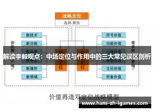 解读李毅观点：中场定位与作用中的三大常见误区剖析