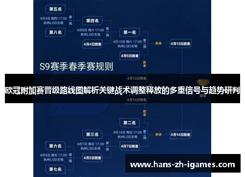 欧冠附加赛晋级路线图解析关键战术调整释放的多重信号与趋势研判