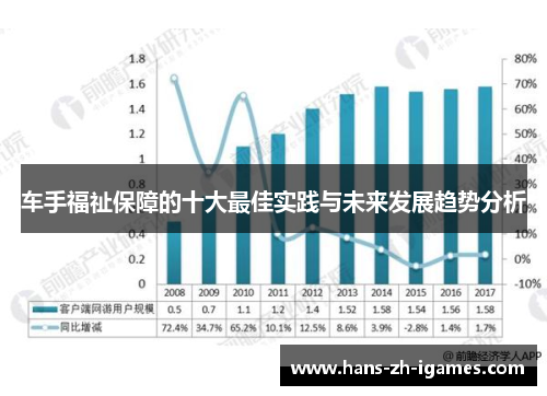 车手福祉保障的十大最佳实践与未来发展趋势分析